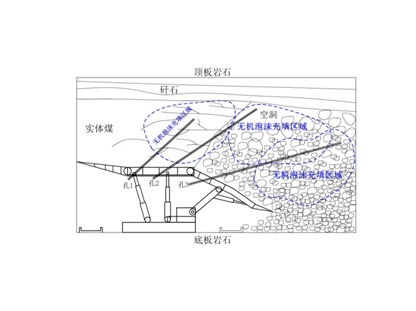 FFA無機(jī)泡沫充填、噴涂材料--充填型